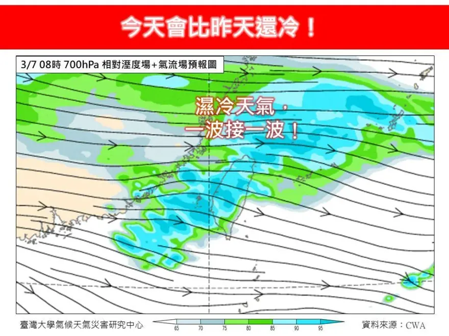 比昨天更冷！強冷氣團襲「雨彈掃全台」下探11度...一路凍到週末