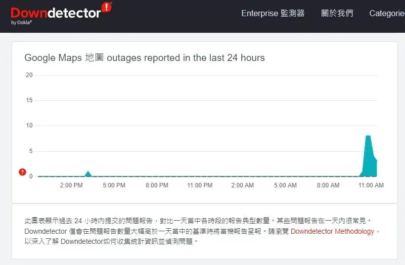 快訊/Google地圖出現異常「評論區」無法顯示　用戶找餐廳要注意