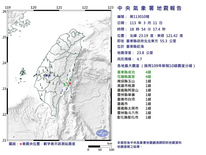 快訊/地牛翻身！台東18:54發生極淺層地震　規模4.7最大震度4級