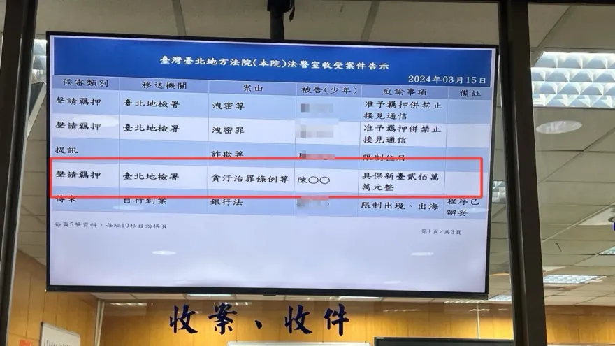 快訊/北市議員陳重文涉護航台智光收賄！法官裁定200萬交保　檢方將提抗告