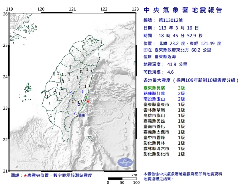 快訊/台東外海18:45規模4.6地震　最大震度台東3級