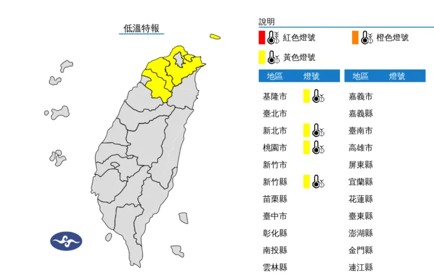 快訊/北台灣越晚越冷！「4縣市」低溫特報　亮黃燈防跌破10度以下