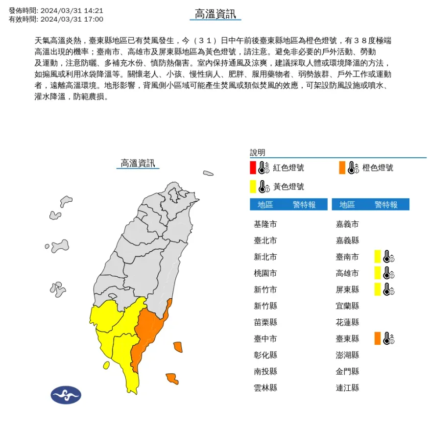 高溫特報38度！台東已有焚風發生　台灣多地陷入高溫烘烤中