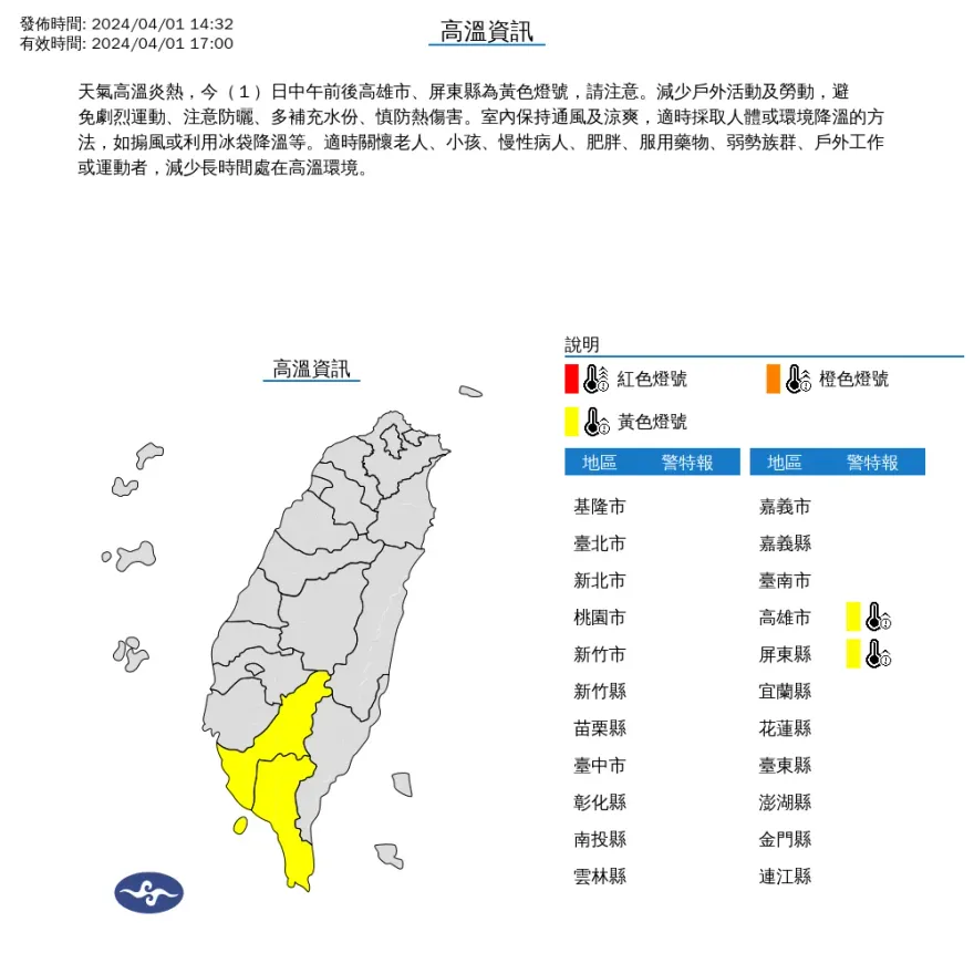 快訊/氣象局發布高溫警戒　「這2縣市」閃黃色燈號