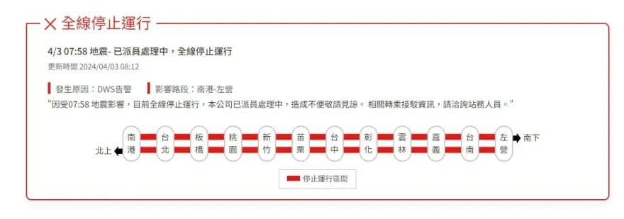 快訊/7.2強震高鐵全線停止運行！公司緊急派員處置中