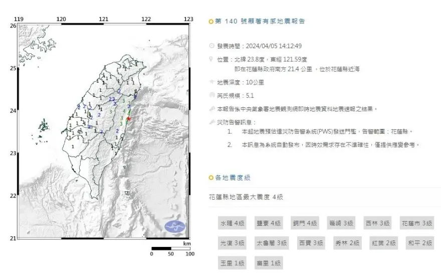 快訊/又有強烈餘震！花蓮近海規模5.1　最大震度4級