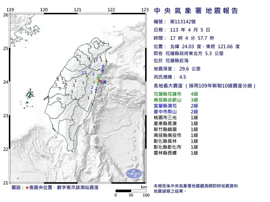 快訊/震不停！花蓮縣近海發生規模4.5極淺層地震　最大震度4級