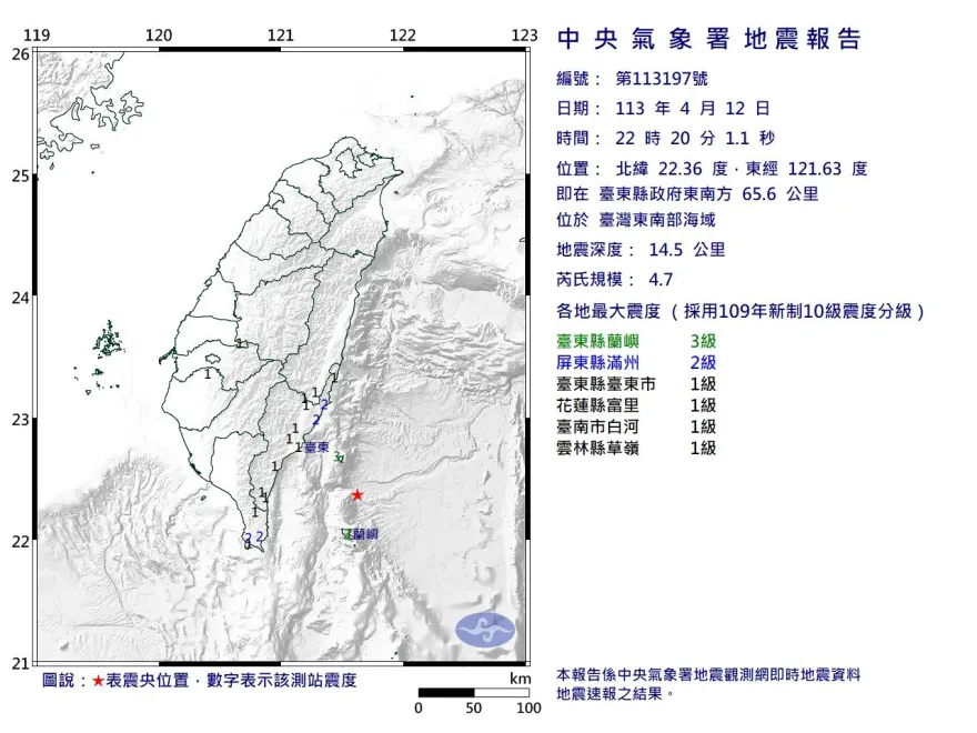快訊/才剛捕獲地震魚！台東外海22:20爆規模4.7地震　最大震度3級