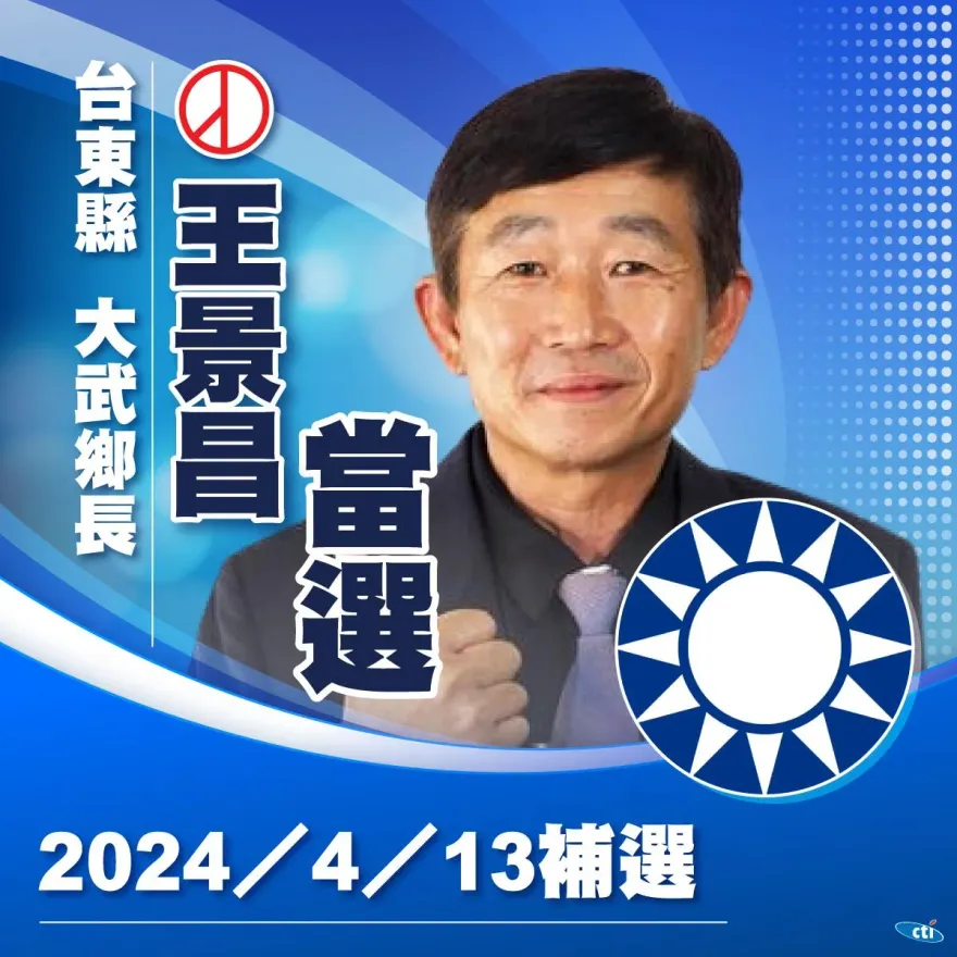 快訊/大武鄉長補選投票率破5成！王景昌當選力保藍天