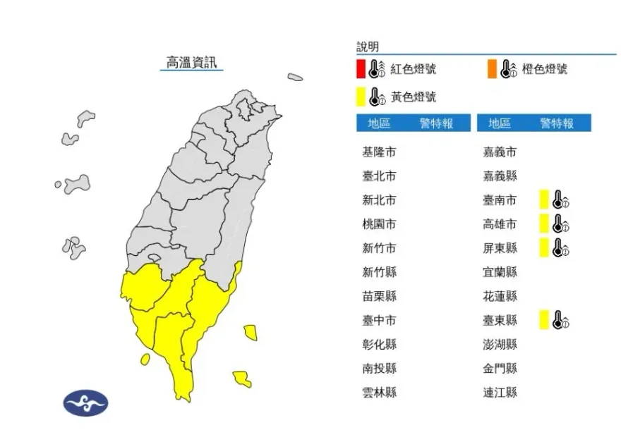 快訊/熱浪襲台！4縣市「高溫飆破36度」 氣象署急發高溫特報