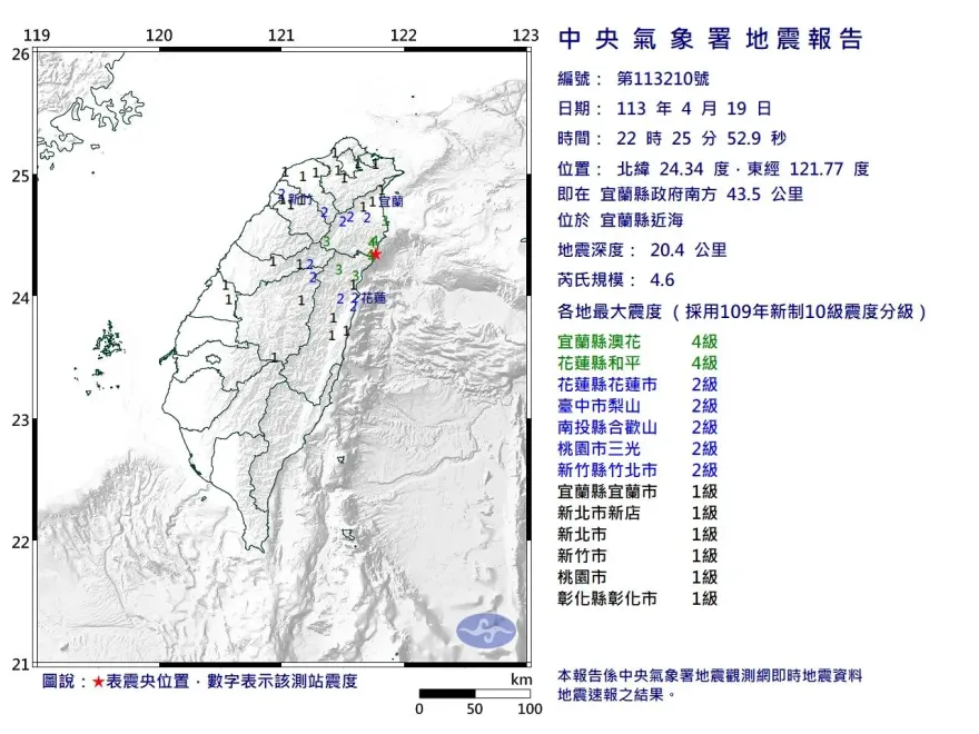 快訊/地牛翻身！晚間10:25宜蘭發生規模4.6地震　最大震度宜蘭花蓮4級