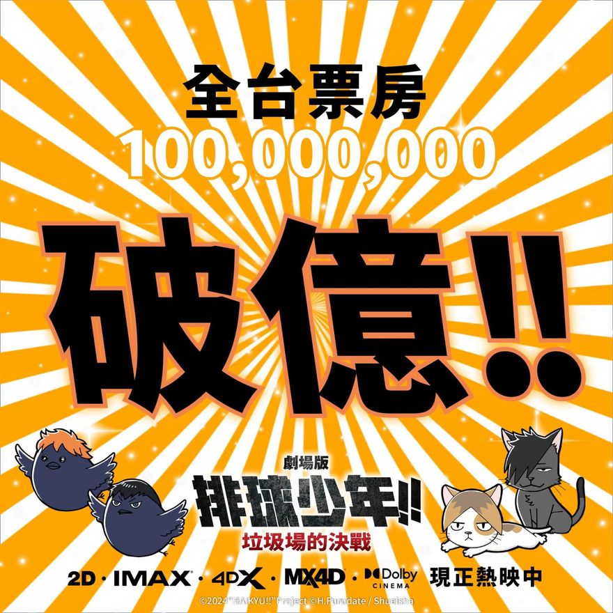 排球少年電影版「上映8天票房破億」！第二週特典「首日就搶光」