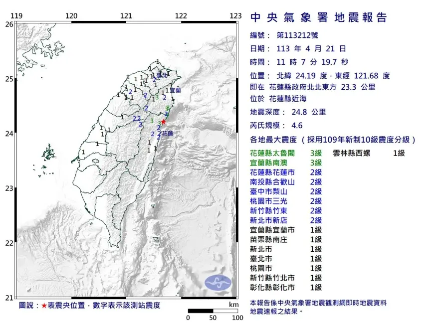 快訊/天佑花蓮！半小時內兩起猛搖　花蓮近海4.6「極淺層地震」