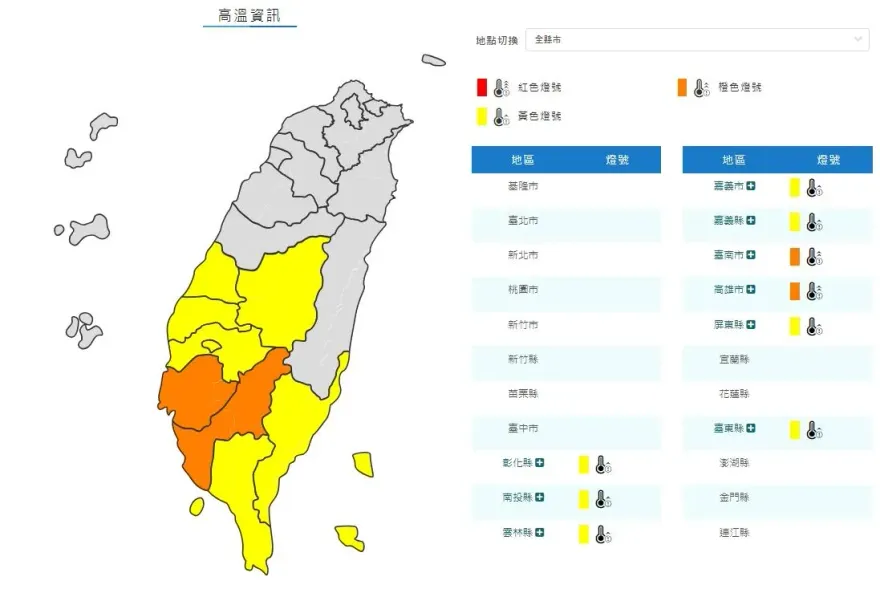 快訊/半個台灣燒燙燙！9縣市高溫特報　台南、高雄恐飆38度極端高溫