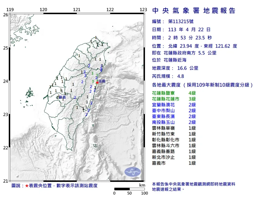 快訊/凌晨連2震！花蓮近海最大規模5.3「極淺層地震」　最大震度4級
