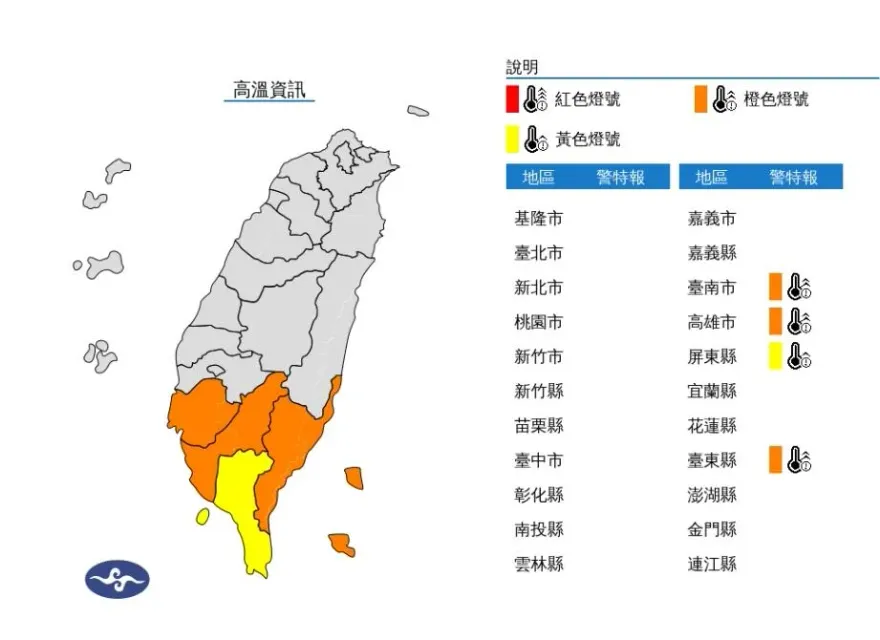 快訊/南部變「紅番薯」！「4縣市」亮高溫燈號防中暑　台東恐出現焚風