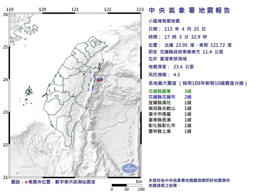 快訊／17:03極淺層地震　規模4.3！7縣市有感搖晃