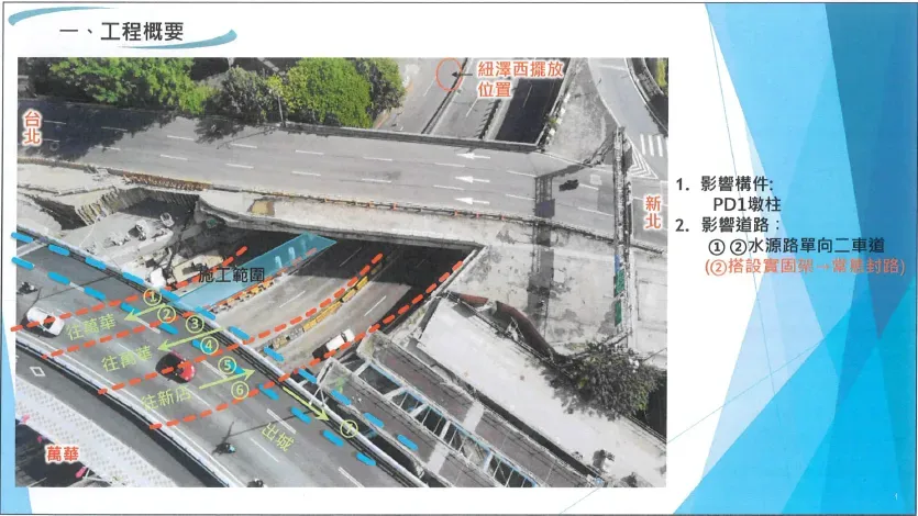 北市中正橋改建工程施工交管　水源路2車道封閉為期1個月