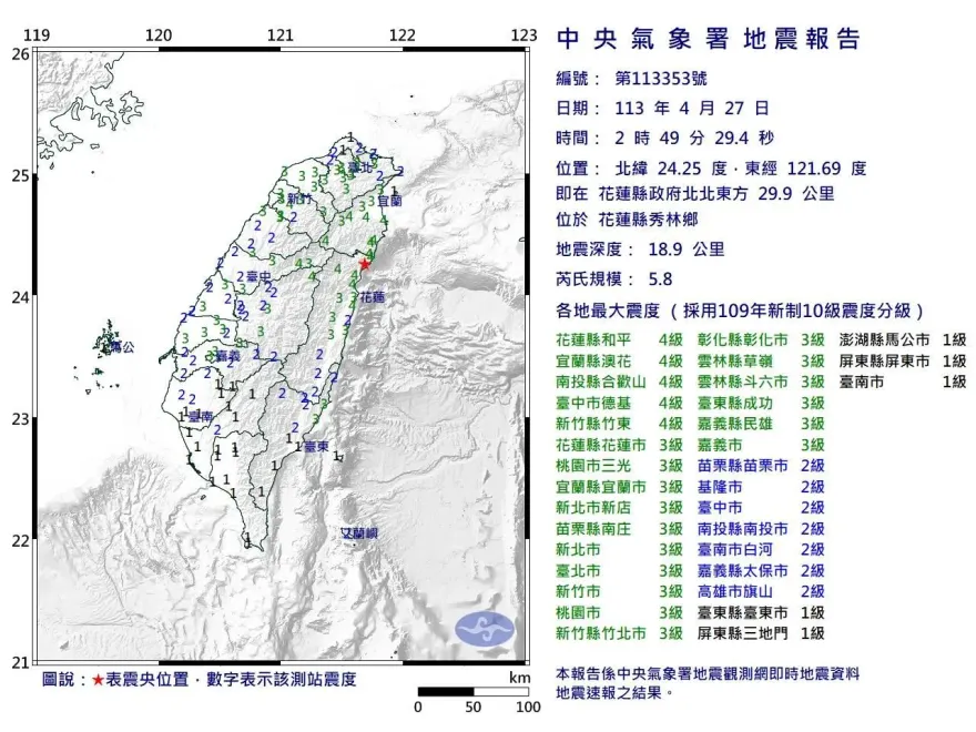 快訊/又晃了一下！2:49花蓮發生規模5.8極淺層地震　全台有感！最大震度4級