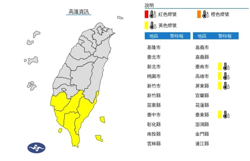 快訊/熱浪襲南台灣！「4縣市」發高溫告警亮黃燈　慎防衝破36度高溫
