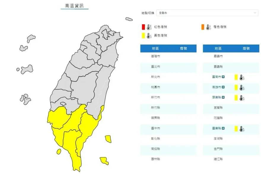 快訊/4縣市注意！中午熱到爆　氣象署示警：高溫黃色燈號