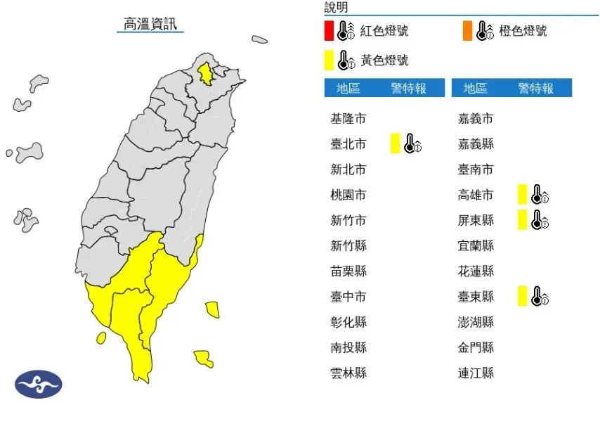 快訊/熱浪襲台！受西南風衝擊「4縣市」亮高溫黃燈　台東縣已出現焚風