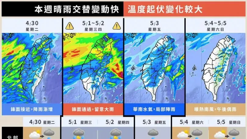 明晚起雷雨襲台！「這2天」雨彈最猛　1圖秒懂1週天氣