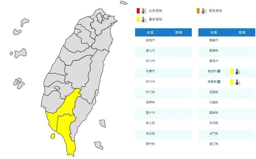 快訊/中午熱爆！高雄、屏東「高溫黃色燈號」　氣象署示警：上看36度