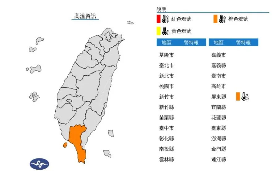 快訊/天氣炎熱！屏東縣亮高溫橙燈　慎防連續出現36度