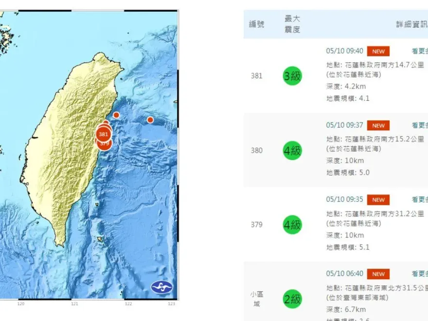 0403餘震還沒完！　5分鐘連3震氣象署：震央北上規模恐破5.5
