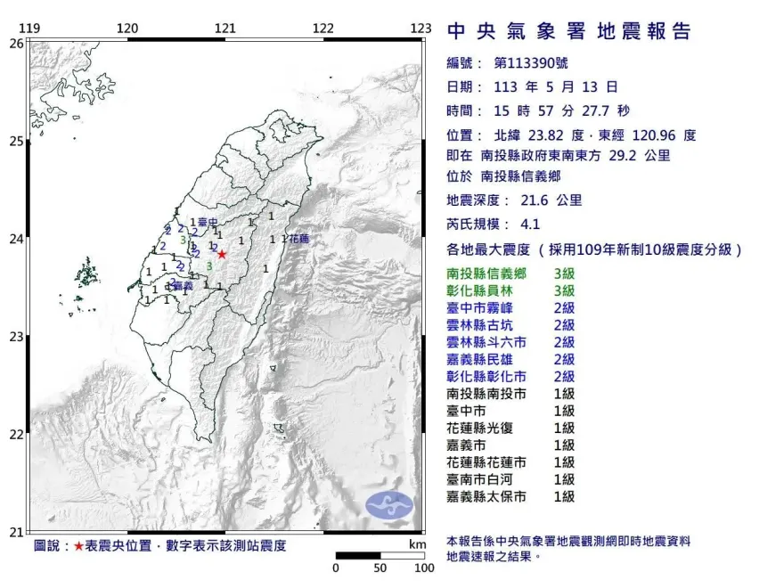 快訊/地牛睡醒了！南投爆規模4.1「極淺層」地震　最大震度3級