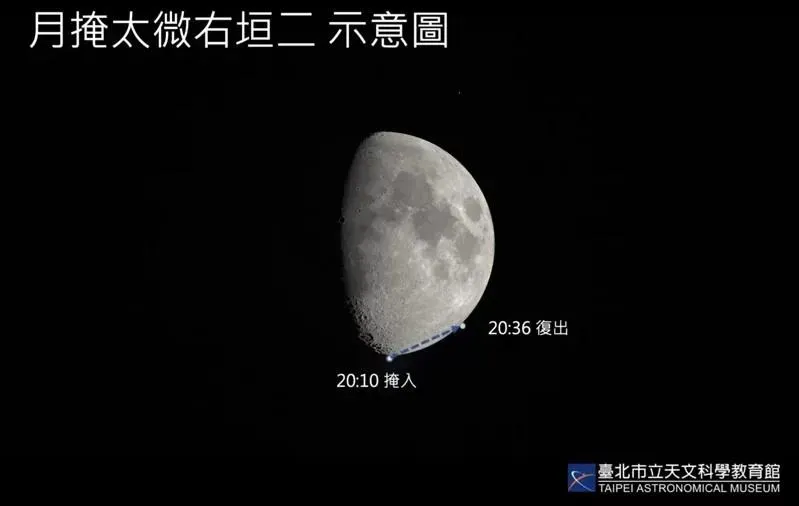 今晚將現「月掩星」天象！「掠掩」恆星今年最亮　僅「9縣市」可看見