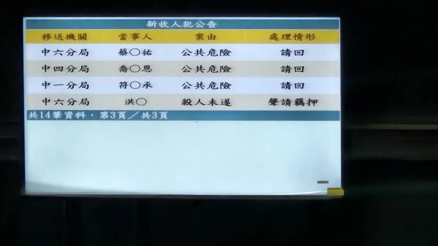 快訊/中捷隨機砍人釀2傷！檢方認洪嫌「心智正常」 台中地院晚間裁准羈押