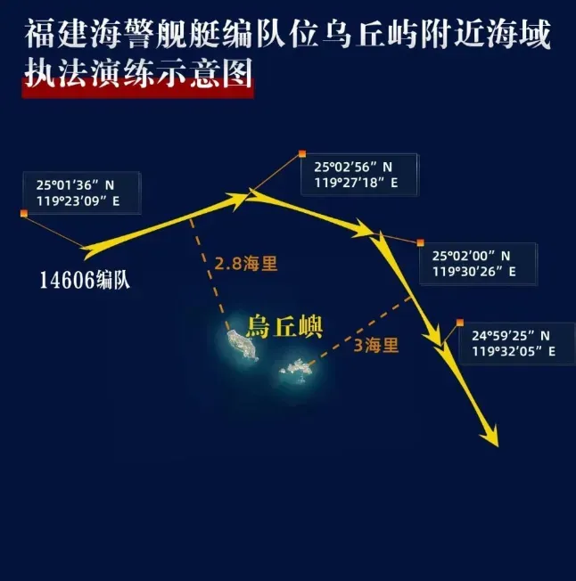快訊/北京動作不斷！陸海警宣布於「烏丘嶼、東引島」附近海域綜合執法演練