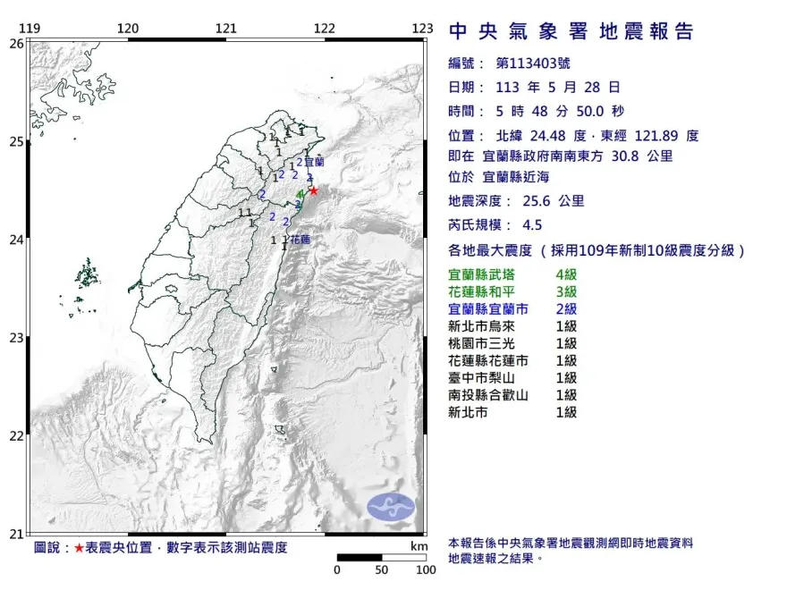 快訊/清晨05：48宜蘭規模4.5地震！最大震度4級　6縣市有感