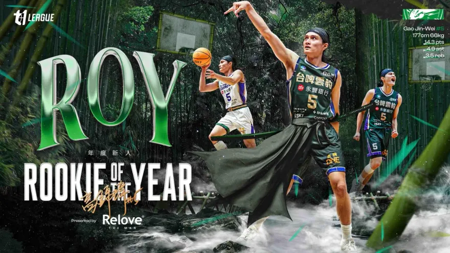 菜鳥年打出MVP級表現！高錦瑋全票獲選T1新人王　連卡森斯也大讚