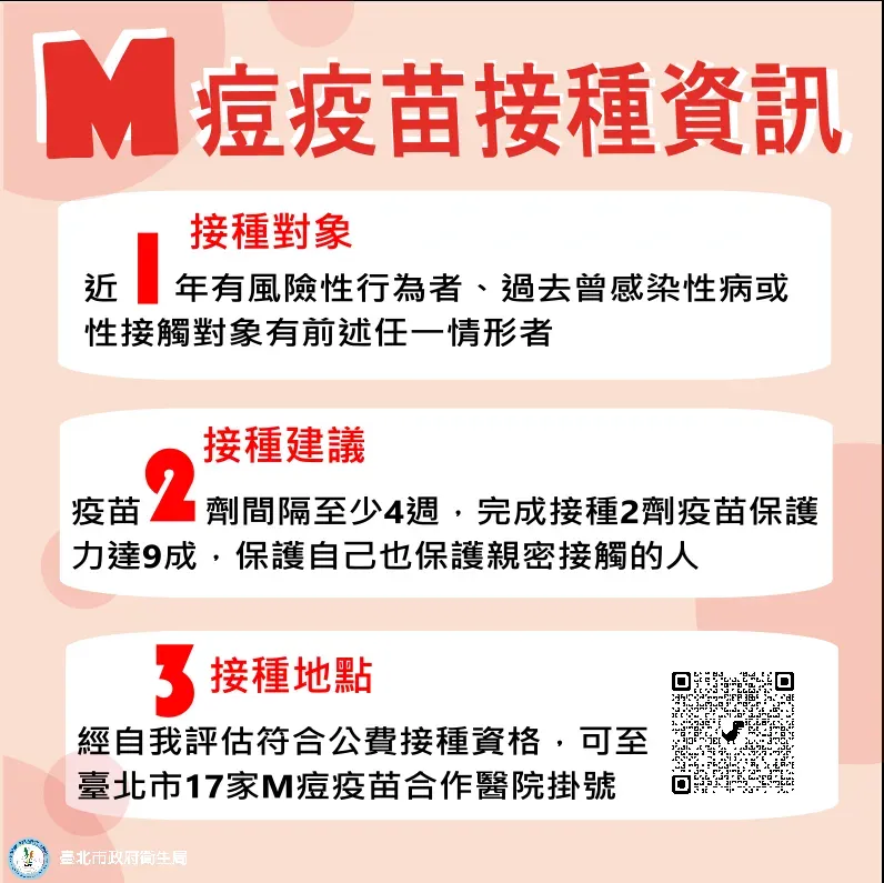 快訊／時隔3個月！北市M痘+1　40多歲男「鼠蹊冒紅疹」4症狀確診