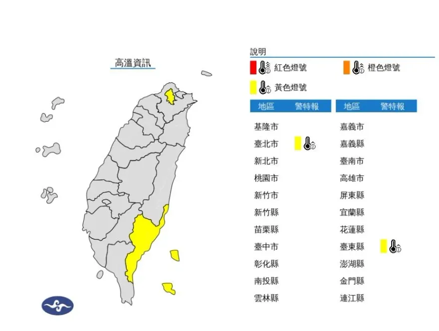 快訊/西南風沉降作用！台北、台東氣溫亮黃燈警報　恐破36度慎防中暑