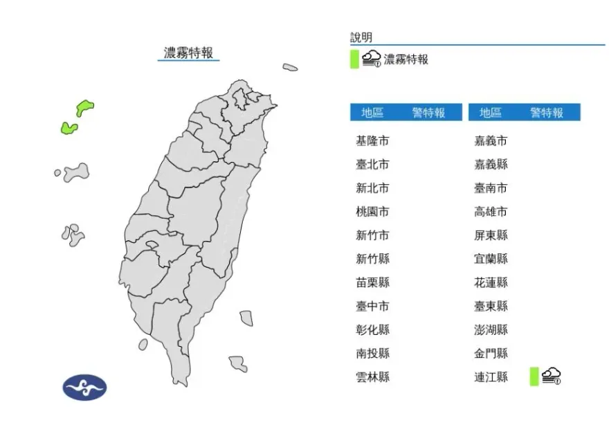 快訊/國家級警報大響！「1縣市」急發濃霧特報　能見度不足200公尺