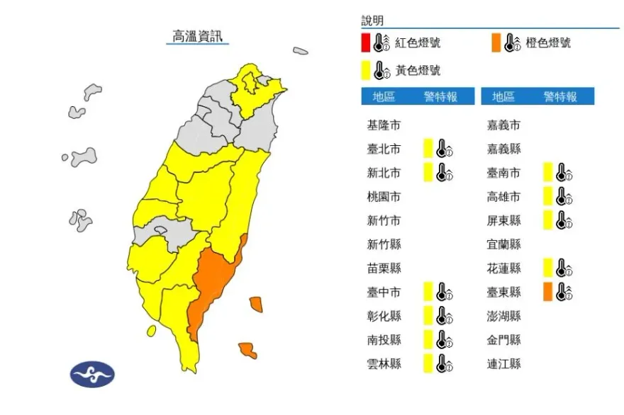 快訊/全台「11縣市」逾半變「紅番薯」！台東40度創今年最高溫