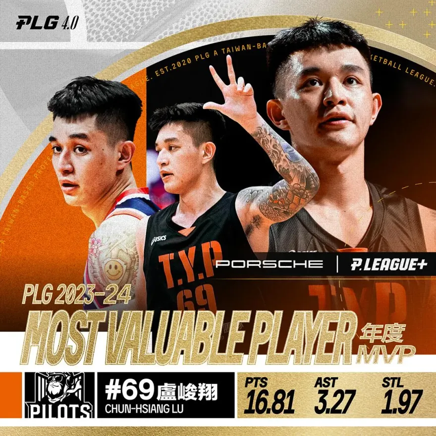 盧峻翔奪年度MVP！沃許本摘最佳洋將　領航猿成PLG大贏家