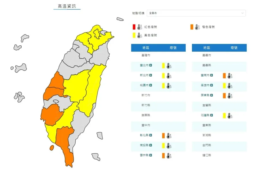 今天夏至！太陽直射北回歸線　「這幾個縣市」注意防曬