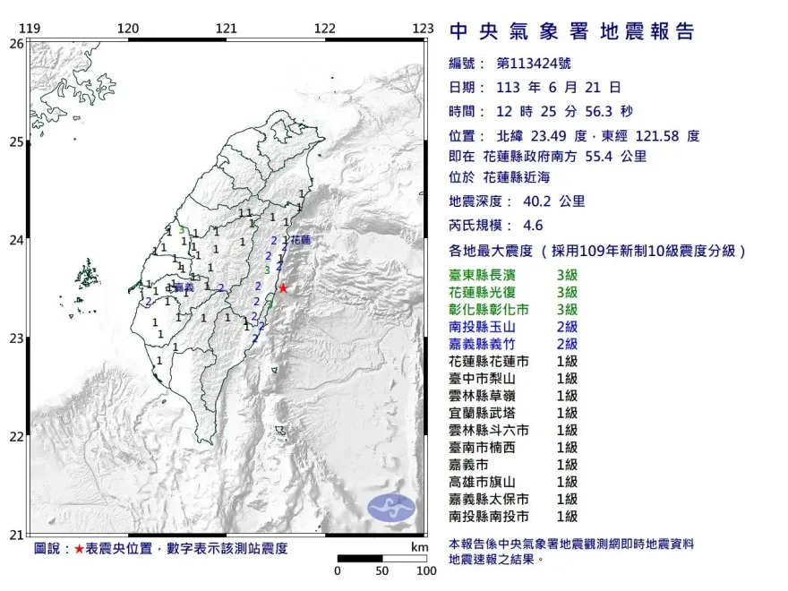 快訊/午間地牛翻身！4.6規模狂搖東部　11縣市有感