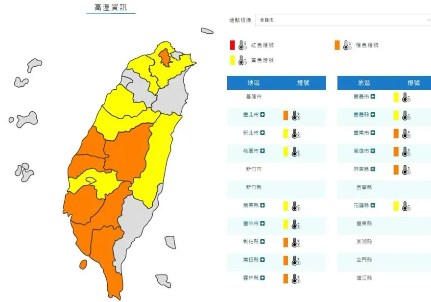 快訊/小心熱傷害！氣象署發布高溫特報　14縣市狂飆36度