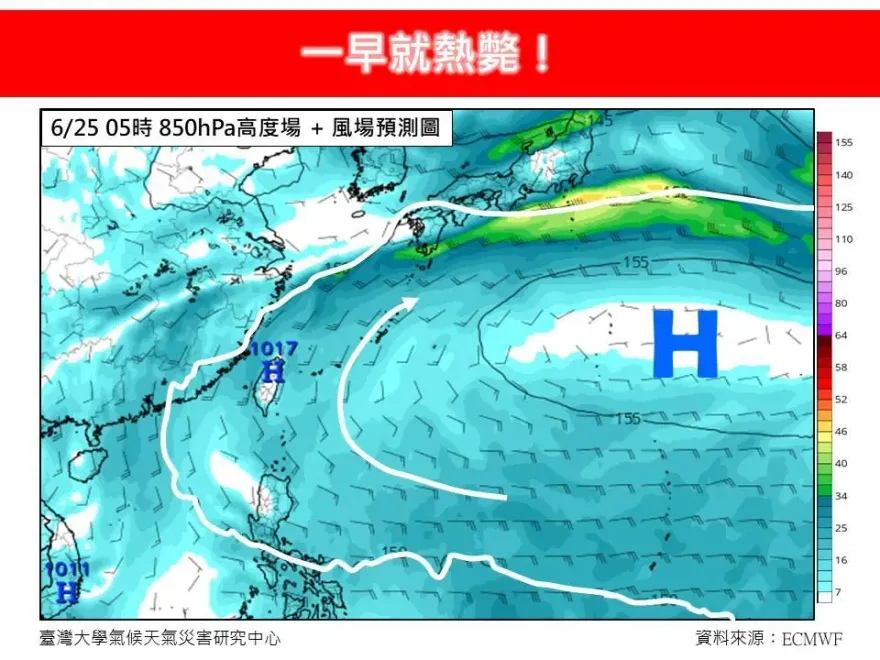 「一早就熱斃」全台2/3縣市最高溫破35度　氣象專家曝5原因：將更惡化