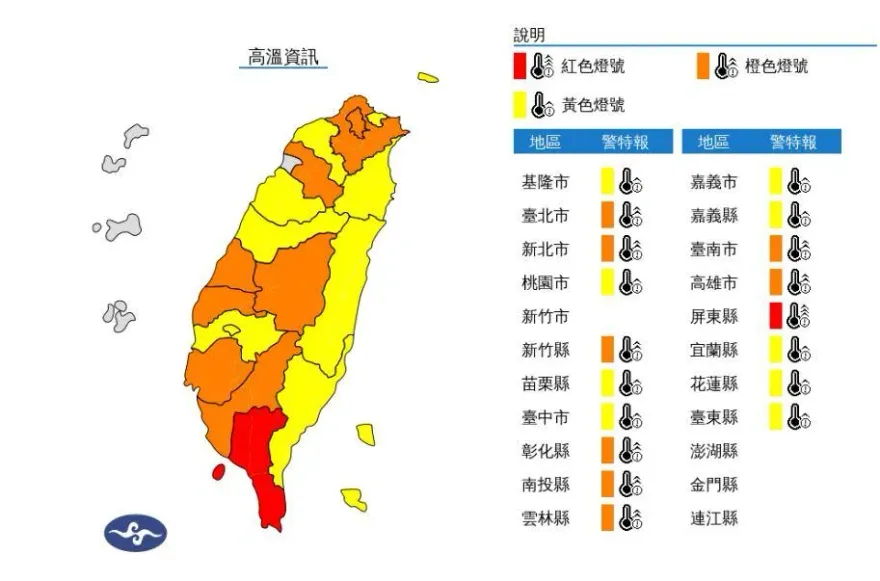 快訊/熱爆！18縣市「高溫特報」　屏東恐飆38度亮紅燈