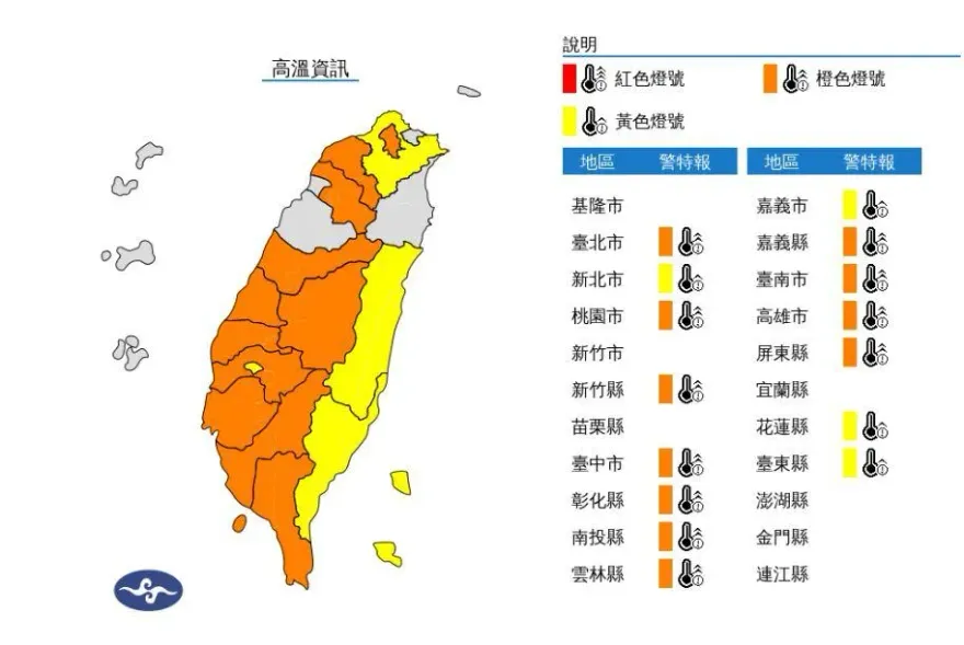快訊/15縣市高溫特報！　「11地區」恐飆36度亮橙燈
