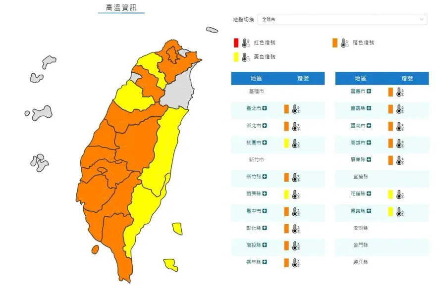 快訊/高溫特報！16縣市注意　氣象署示警：嚴防熱傷害