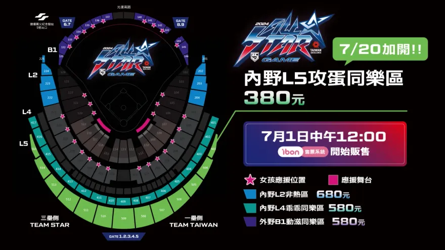 中職明星賽加開座位！大巨蛋挑戰史上最多3萬人進場
