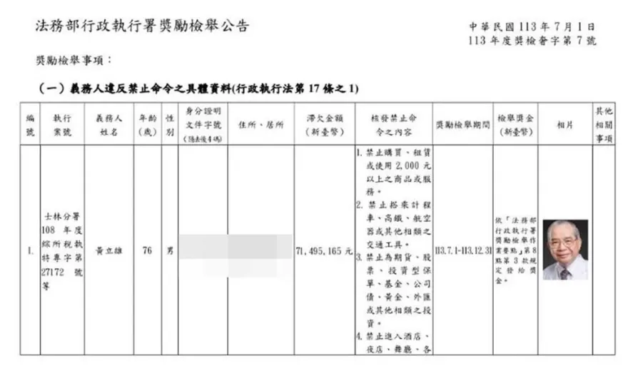 懸賞！貴婦奈奈男友父遭「禁奢令」歡迎全民監督　幫追回欠稅獎金最高百萬